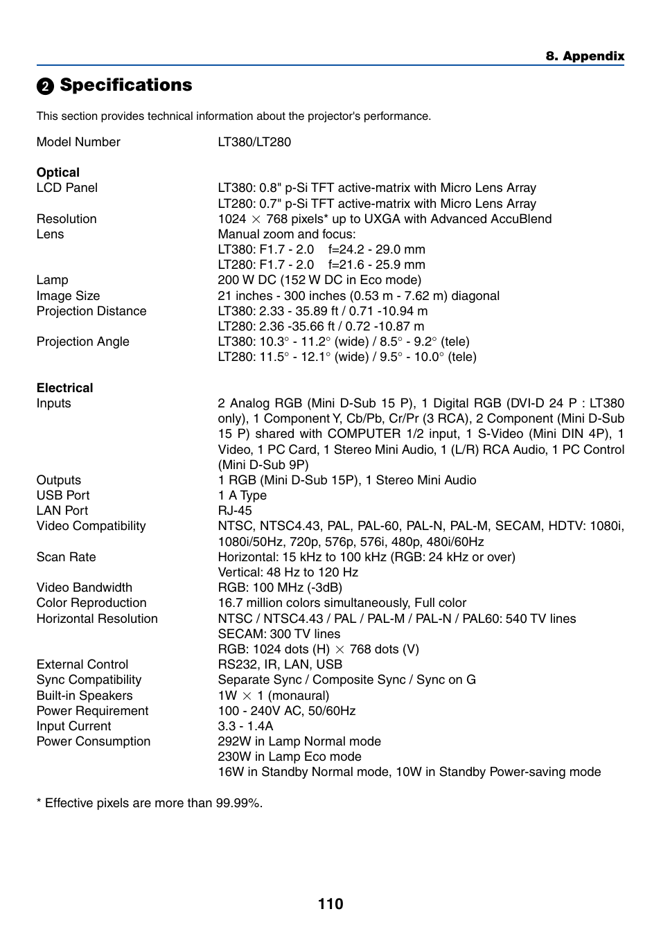 2) specifications, ᕢ specifications | NEC LT380 User Manual | Page 120 / 133