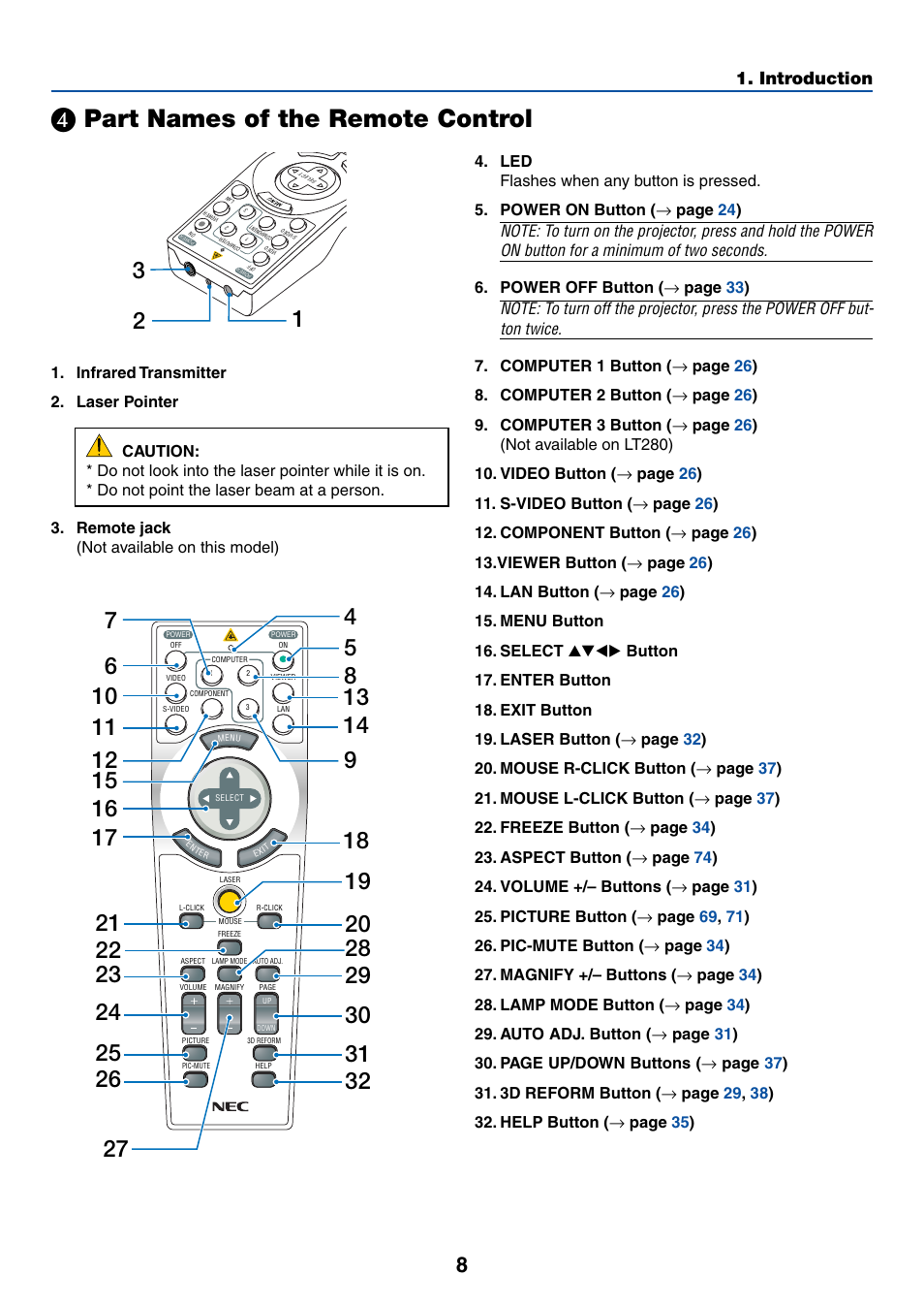 4) part names of the remote control, Part names of the remote control | NEC LT380 User Manual | Page 18 / 133
