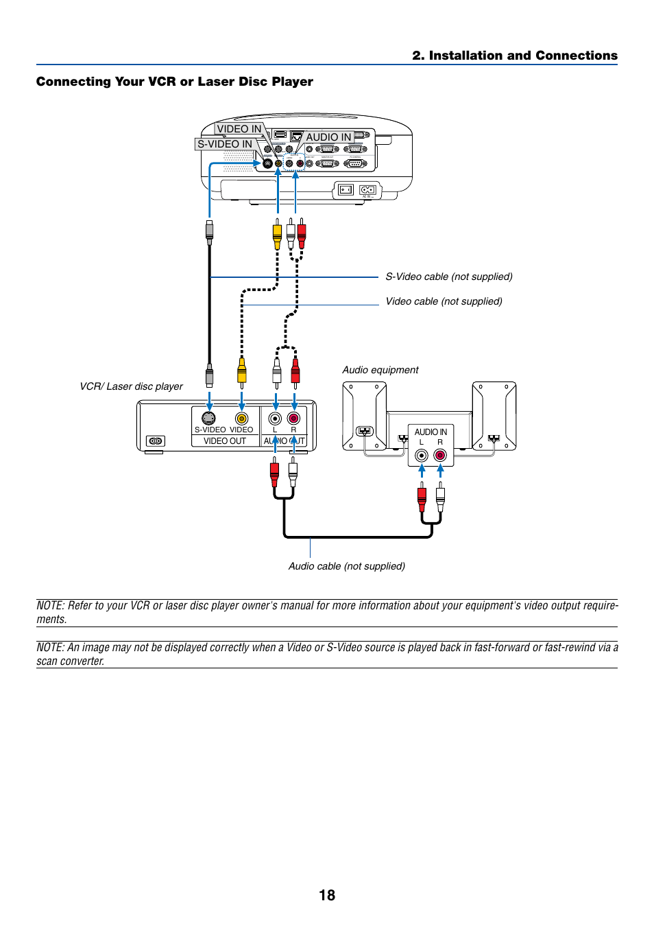 Connecting your vcr or laser disc player, S-video in video in audio in, Audio in | Audio out, Video out | NEC LT380 User Manual | Page 28 / 133