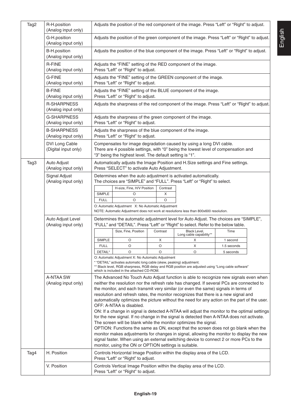 English | NEC 2690 User Manual | Page 21 / 29