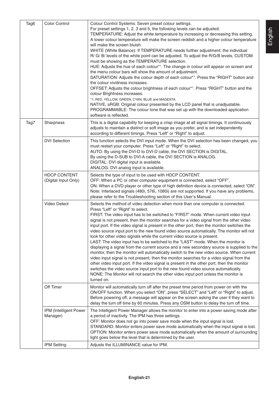 English | NEC 2690 User Manual | Page 23 / 29