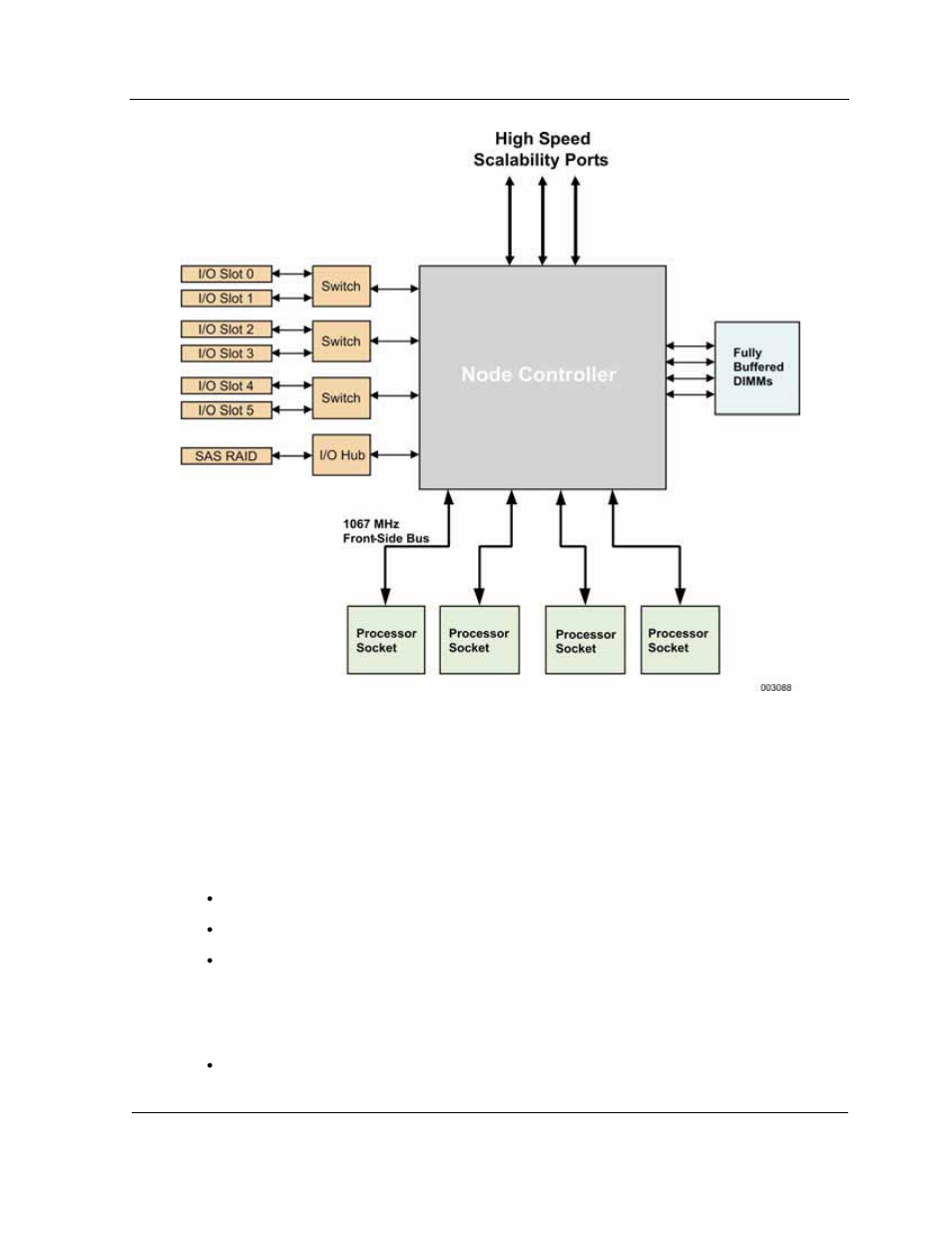 NEC A1160 User Manual | Page 23 / 62