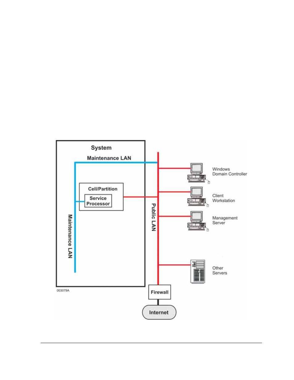 Server management, System components | NEC A1160 User Manual | Page 47 / 62