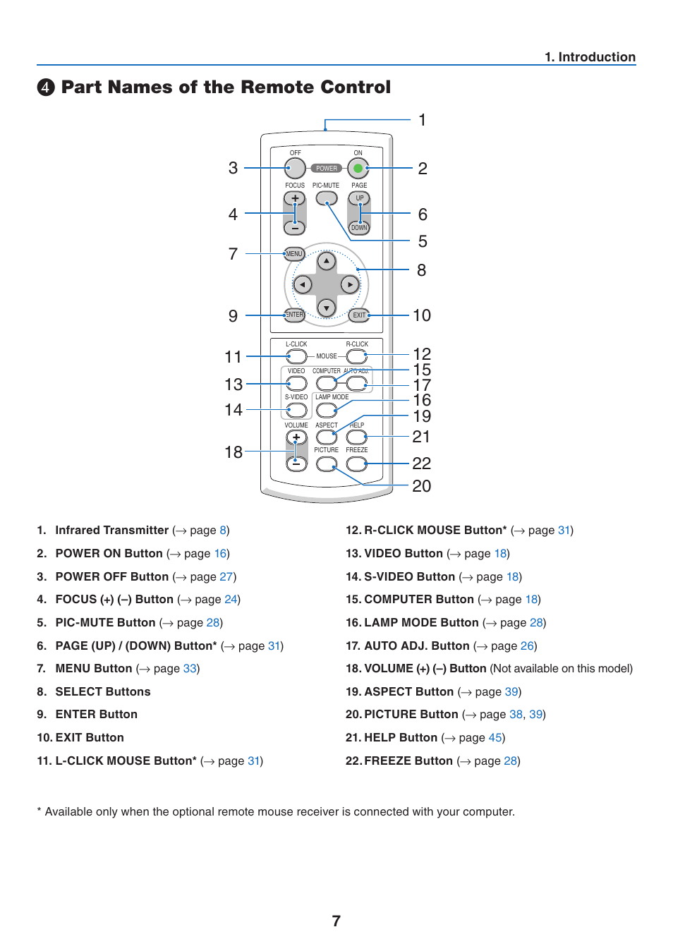 4) part names of the remote control, Part names of the remote control | NEC NP40 User Manual | Page 15 / 74