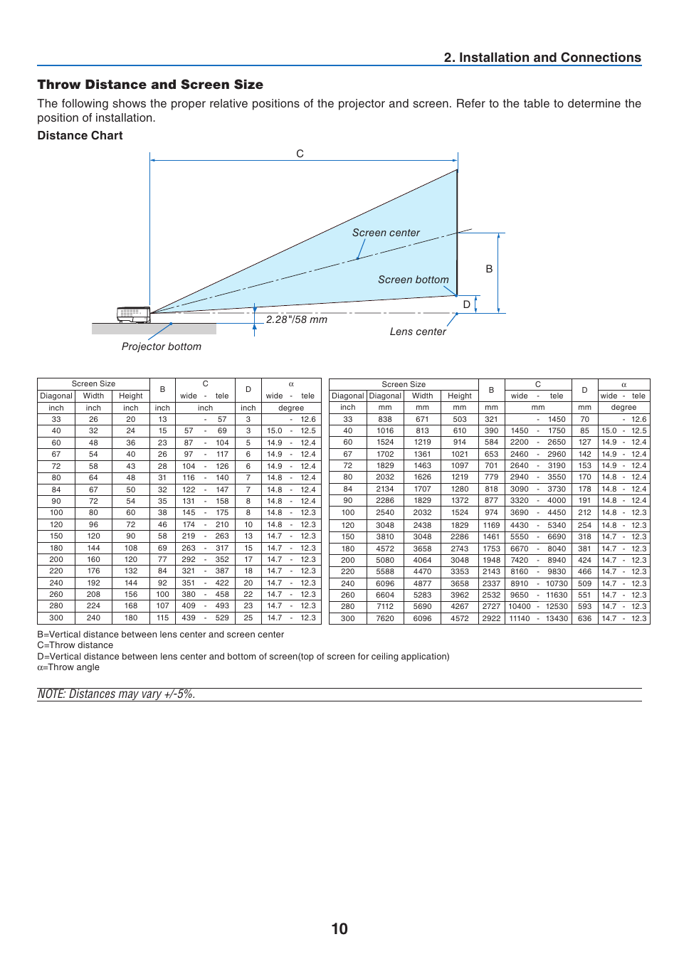 Throw distance and screen size | NEC NP40 User Manual | Page 18 / 74