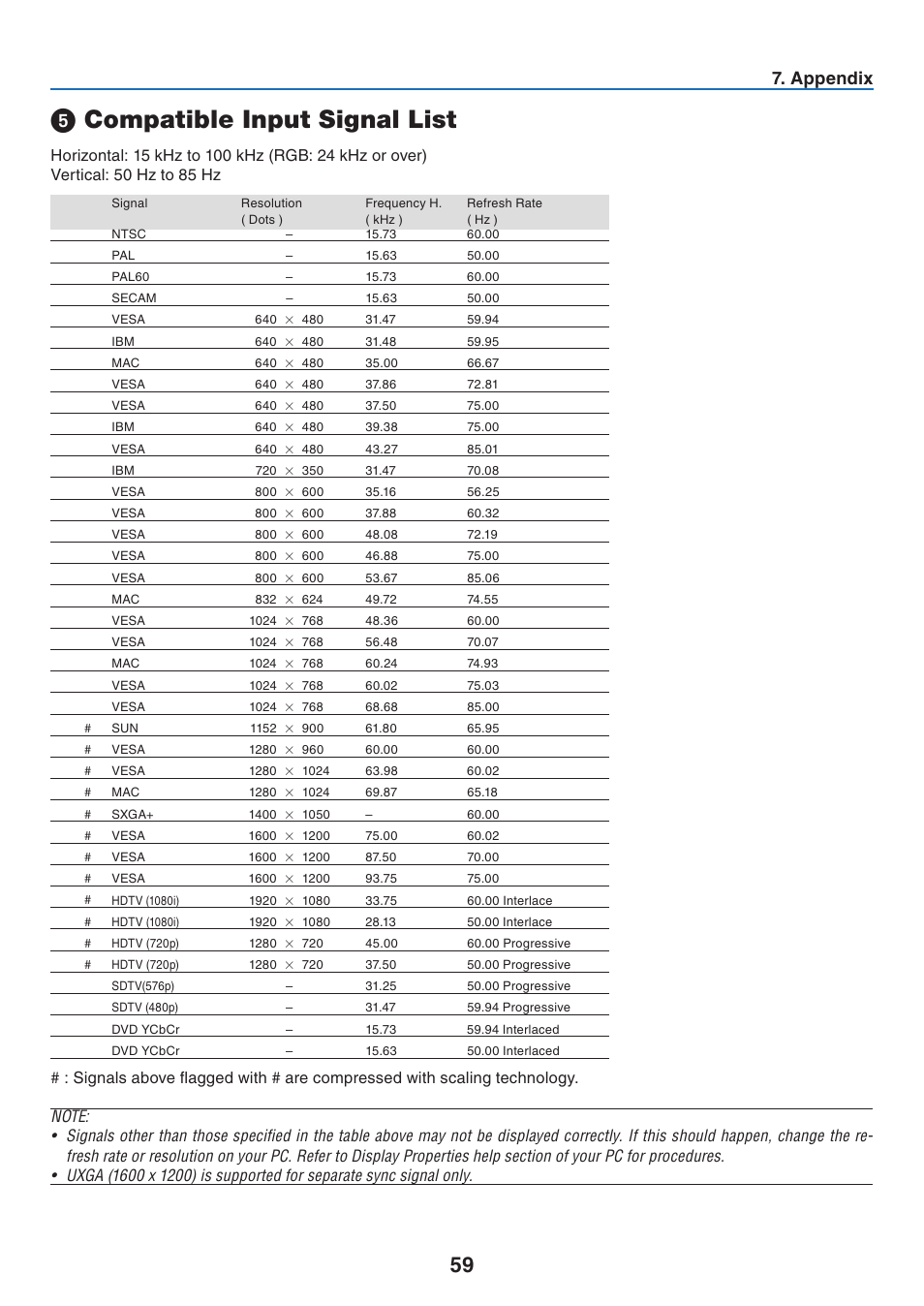 5) compatible input signal list, Compatible input signal list, Appendix | NEC NP40 User Manual | Page 67 / 74