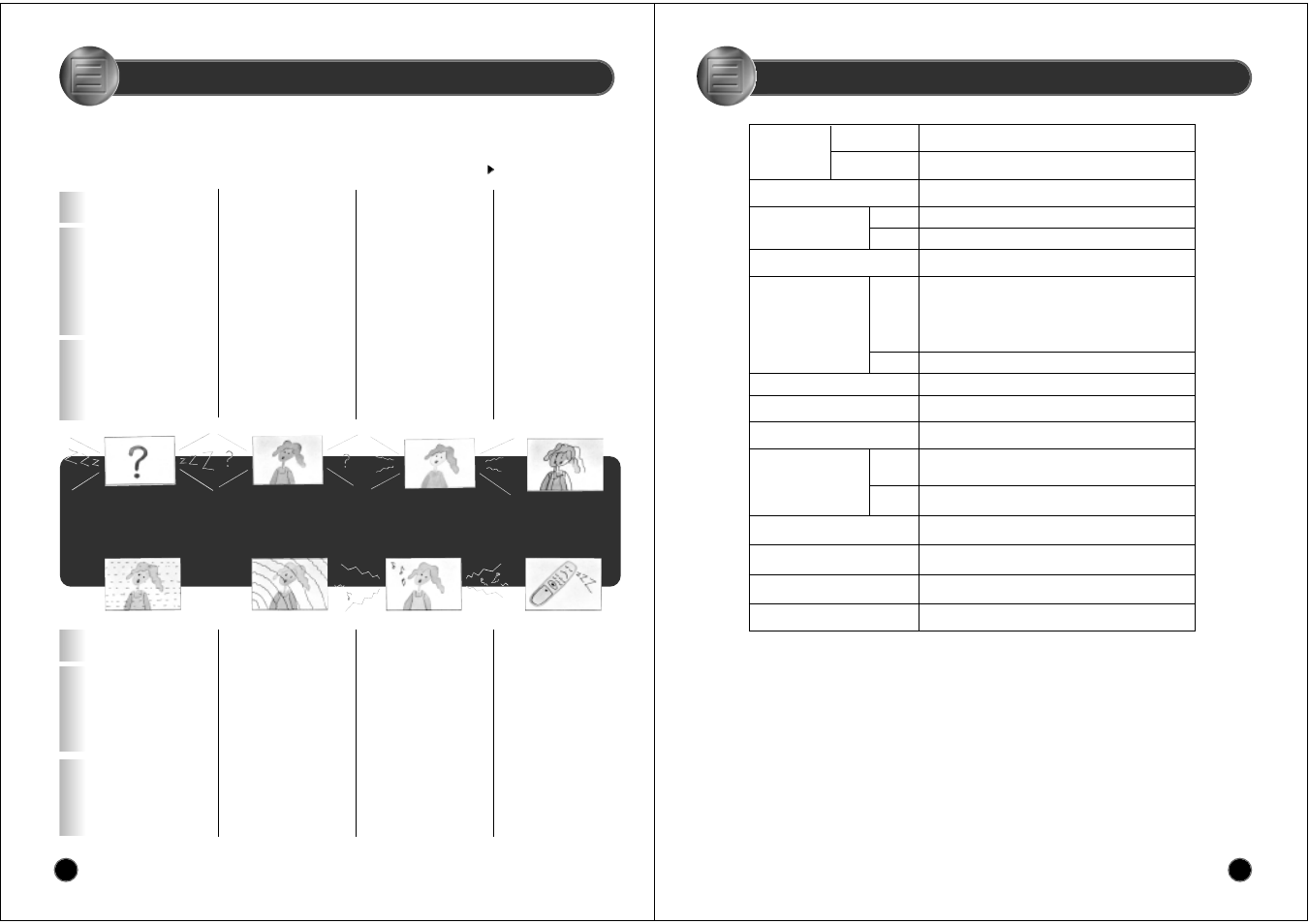 Troubleshooting, Specification | NEC PF28WT100 User Manual | Page 9 / 10