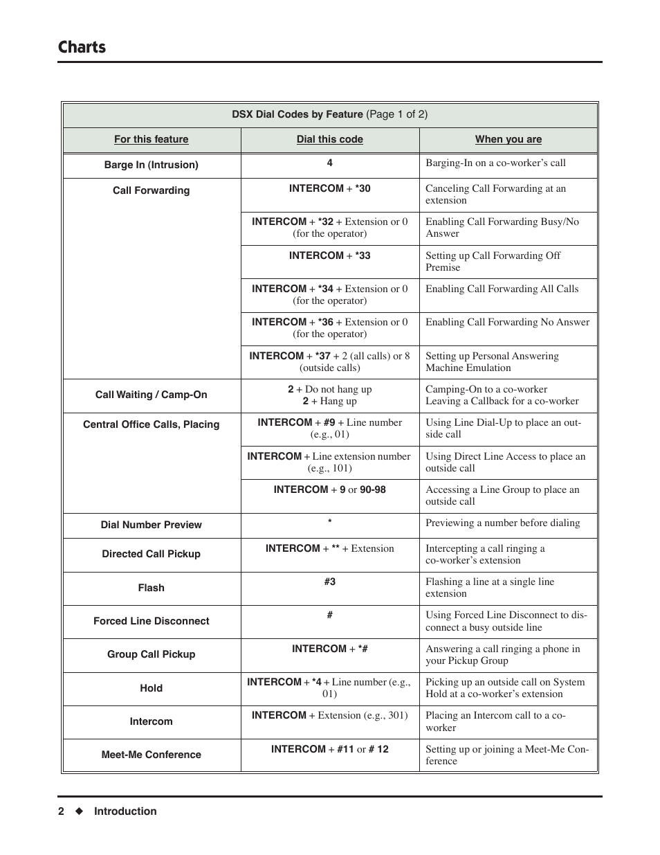 Charts | NEC P/N 1093099 User Manual | Page 10 / 190
