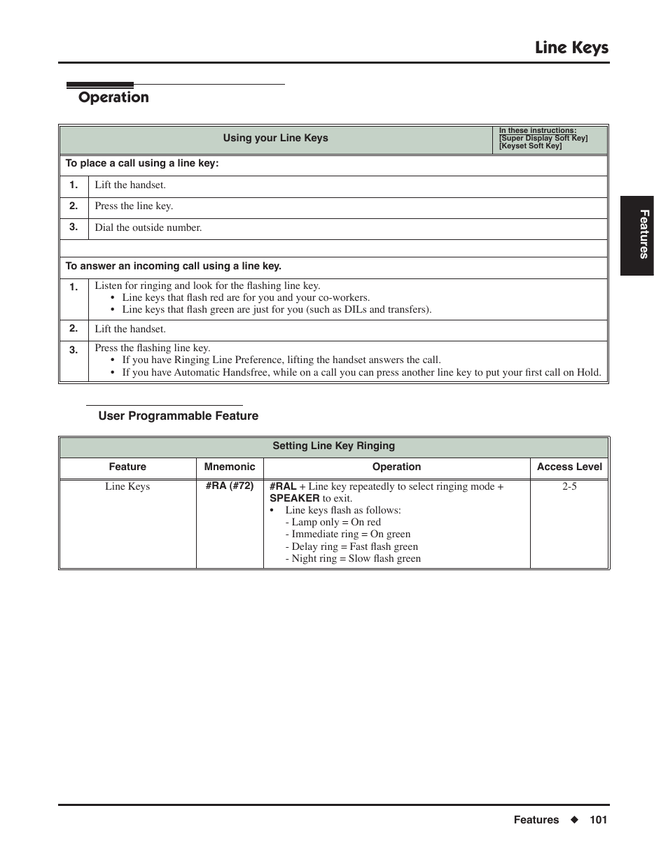 User programmable feature, Line keys, Operation | NEC P/N 1093099 User Manual | Page 109 / 190