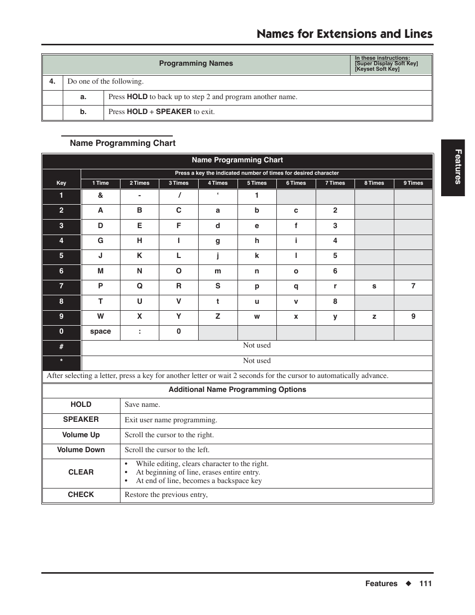 Name programming chart, Names for extensions and lines | NEC P/N 1093099 User Manual | Page 119 / 190