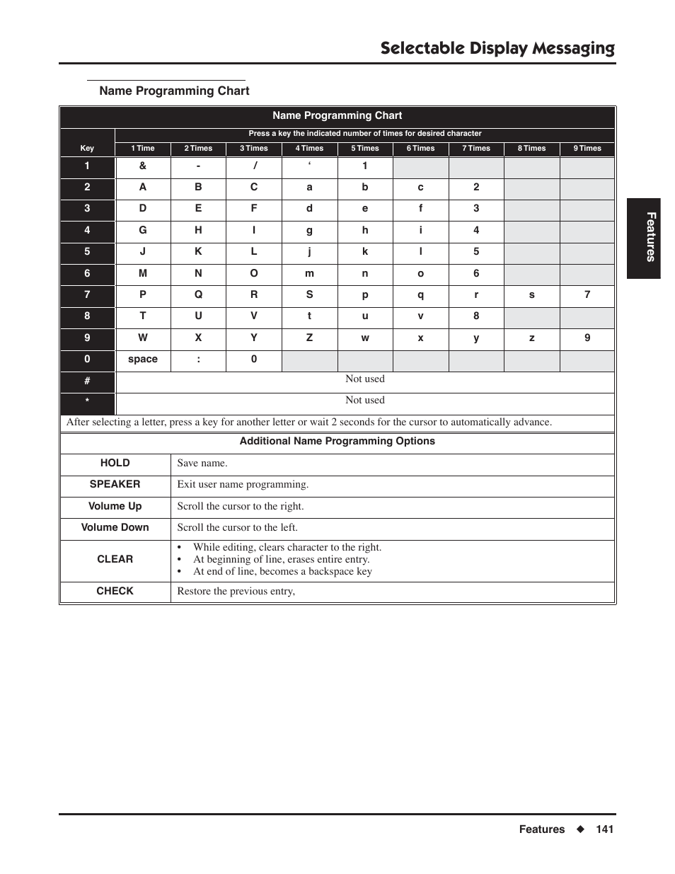 Name programming chart, Selectable display messaging | NEC P/N 1093099 User Manual | Page 149 / 190
