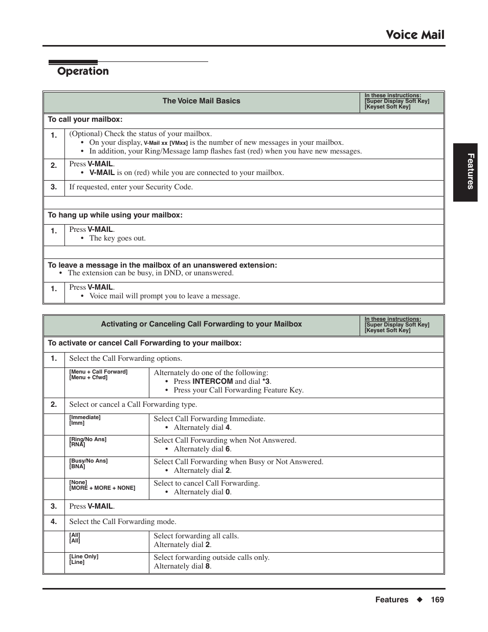 Voice mail, Operation | NEC P/N 1093099 User Manual | Page 177 / 190