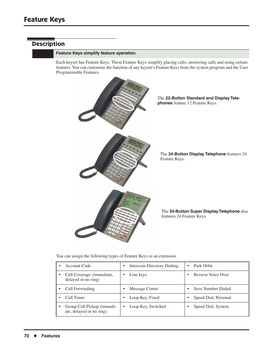 Feature keys, Description | NEC P/N 1093099 User Manual | Page 78 / 190