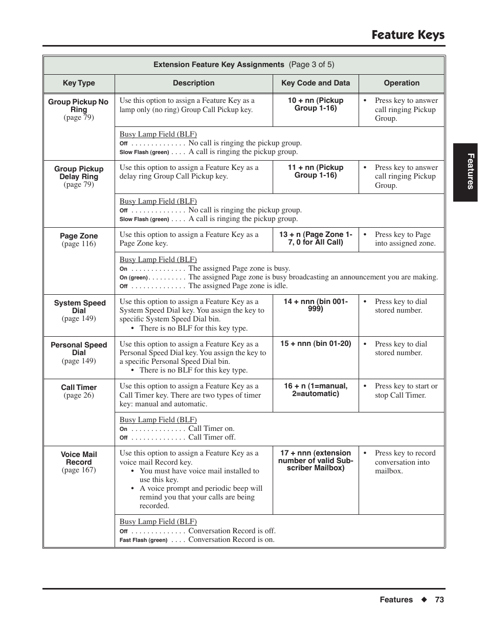 Feature keys | NEC P/N 1093099 User Manual | Page 81 / 190