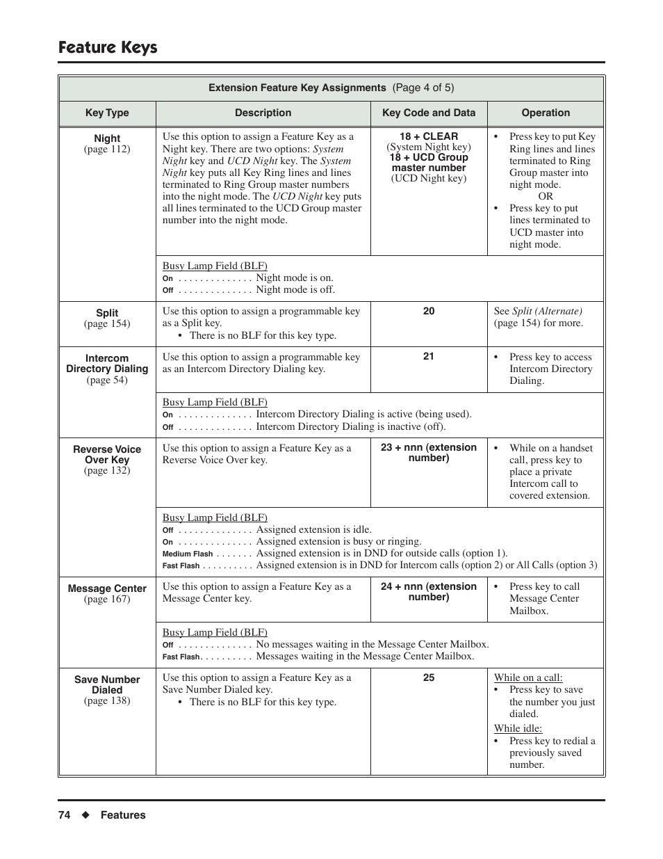Feature keys | NEC P/N 1093099 User Manual | Page 82 / 190