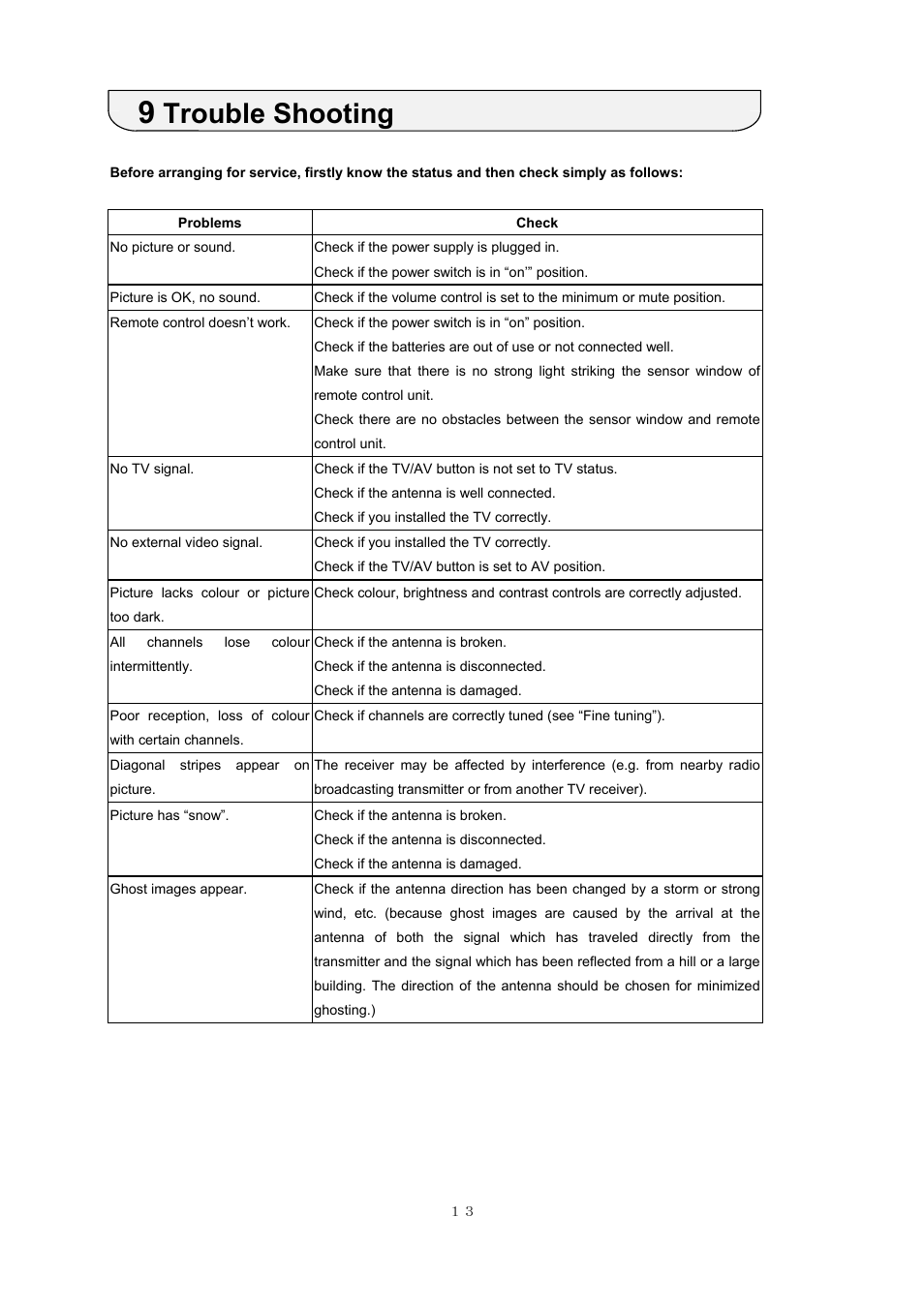 Trouble shooting | NEC PF-51V21 User Manual | Page 13 / 14