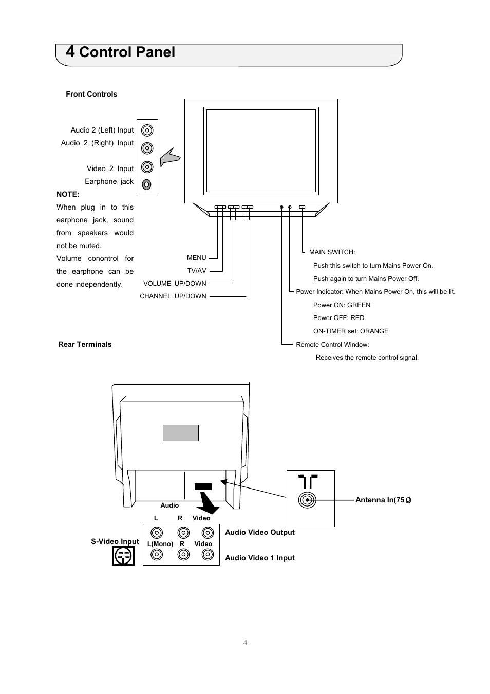 Control panel | NEC PF-51V21 User Manual | Page 4 / 14