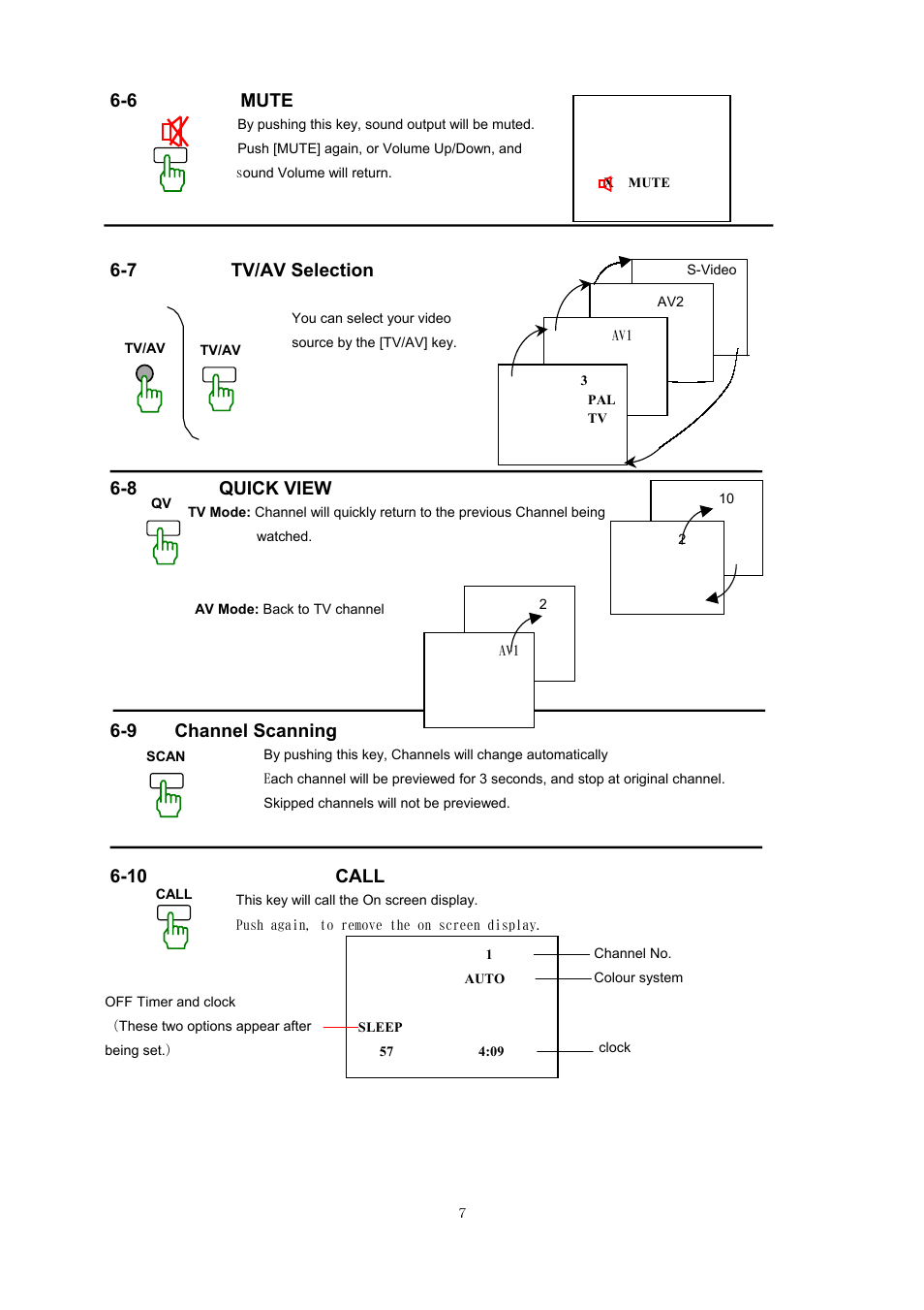 6 mute, 7 tv/av selection, Quick view | 9 channel scanning, 10 call | NEC PF-51V21 User Manual | Page 7 / 14