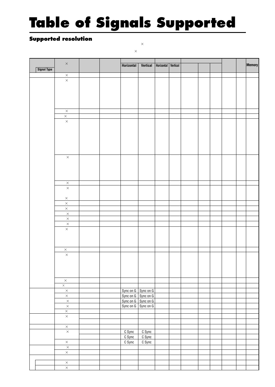 Table of signals supported, Supported resolution | NEC PX-61XR3A User Manual | Page 7 / 8