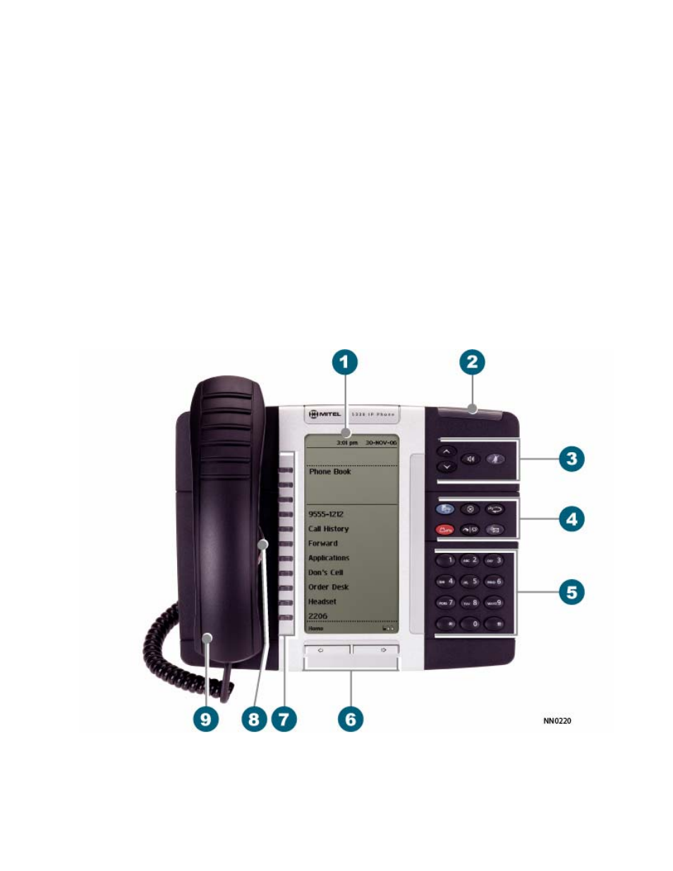 About your phone | NEC 5330 IP User Manual | Page 8 / 93