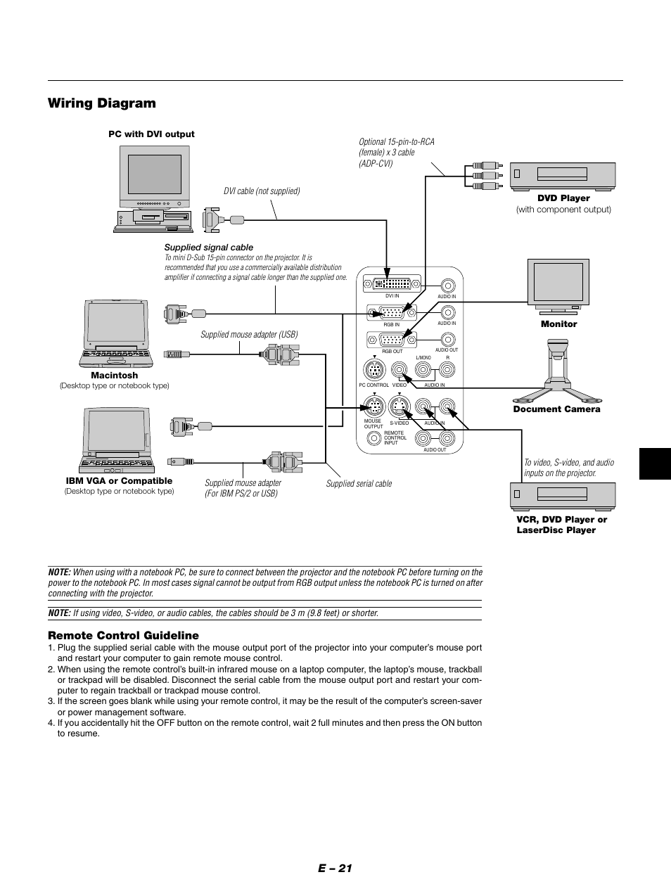 Wiring diagram, E – 21, Remote control guideline | NEC GT950 User Manual | Page 21 / 66