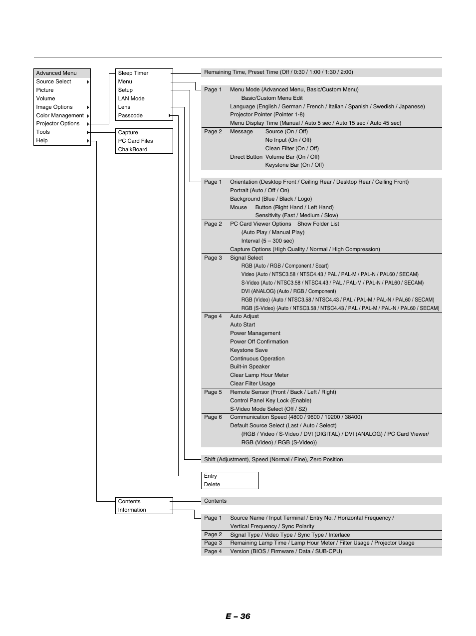 E – 36 | NEC GT950 User Manual | Page 36 / 66