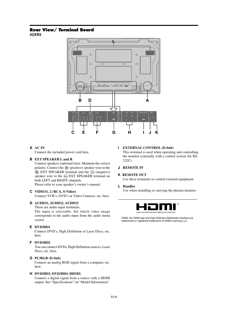 Rear view/ terminal board, 42xr5 | NEC split screen Model User Manual | Page 10 / 148