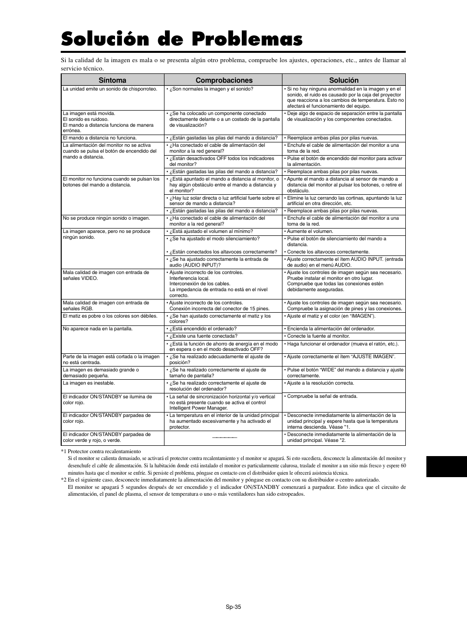 Solución de problemas, Solución, Síntoma | Comprobaciones | NEC split screen Model User Manual | Page 109 / 148