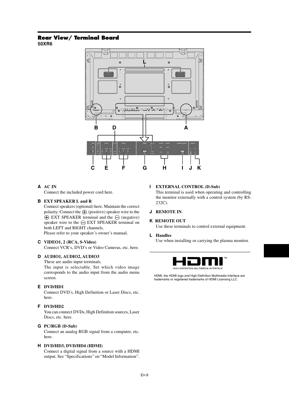 Rear view/ terminal board, 50xr6 | NEC split screen Model User Manual | Page 11 / 148