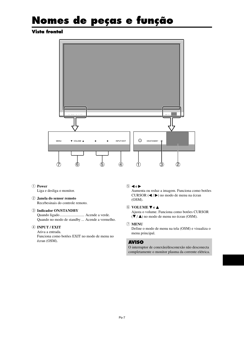 Nomes de peças e função | NEC split screen Model User Manual | Page 117 / 148