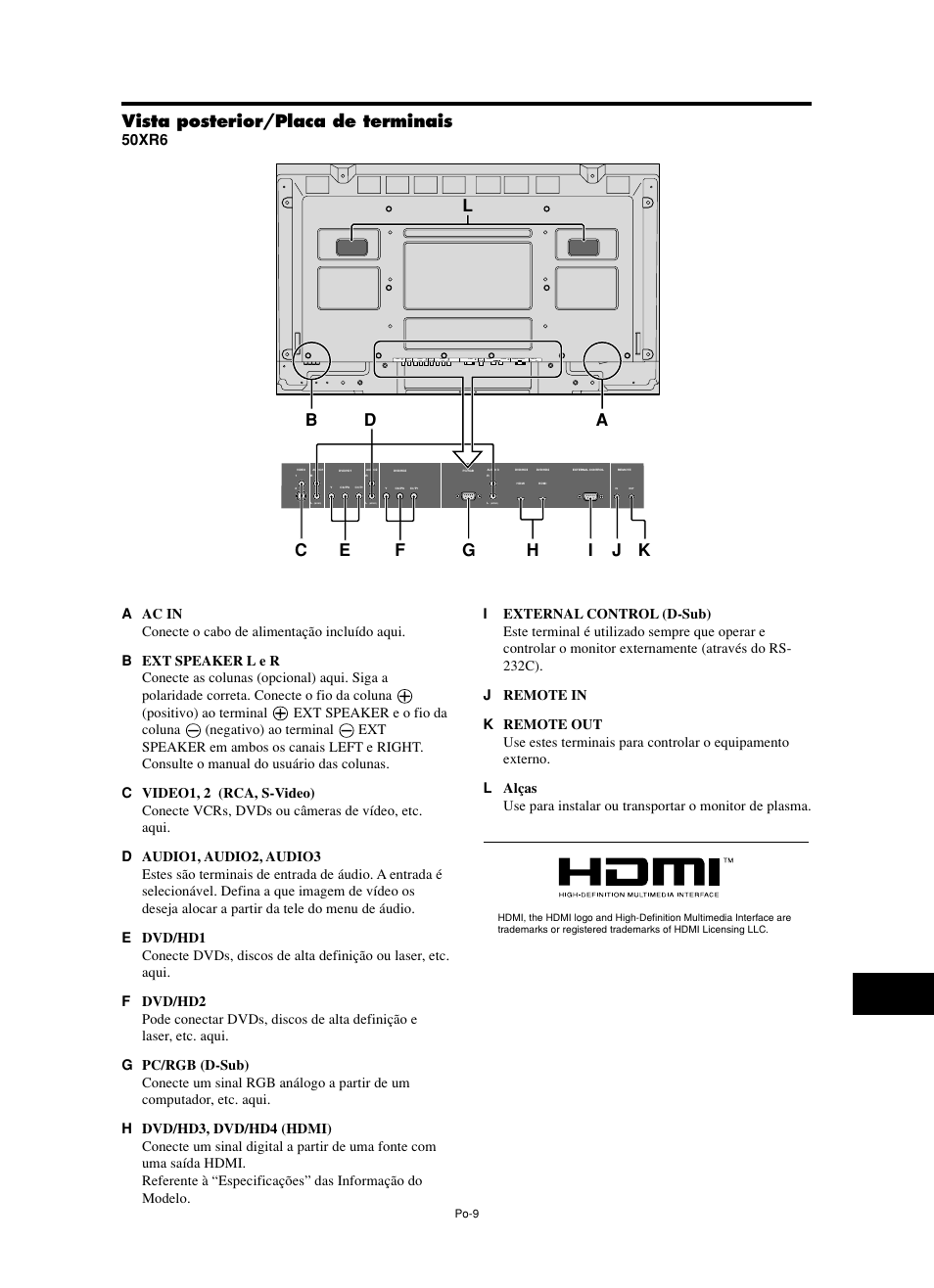 Vista posterior/placa de terminais, 50xr6 | NEC split screen Model User Manual | Page 119 / 148