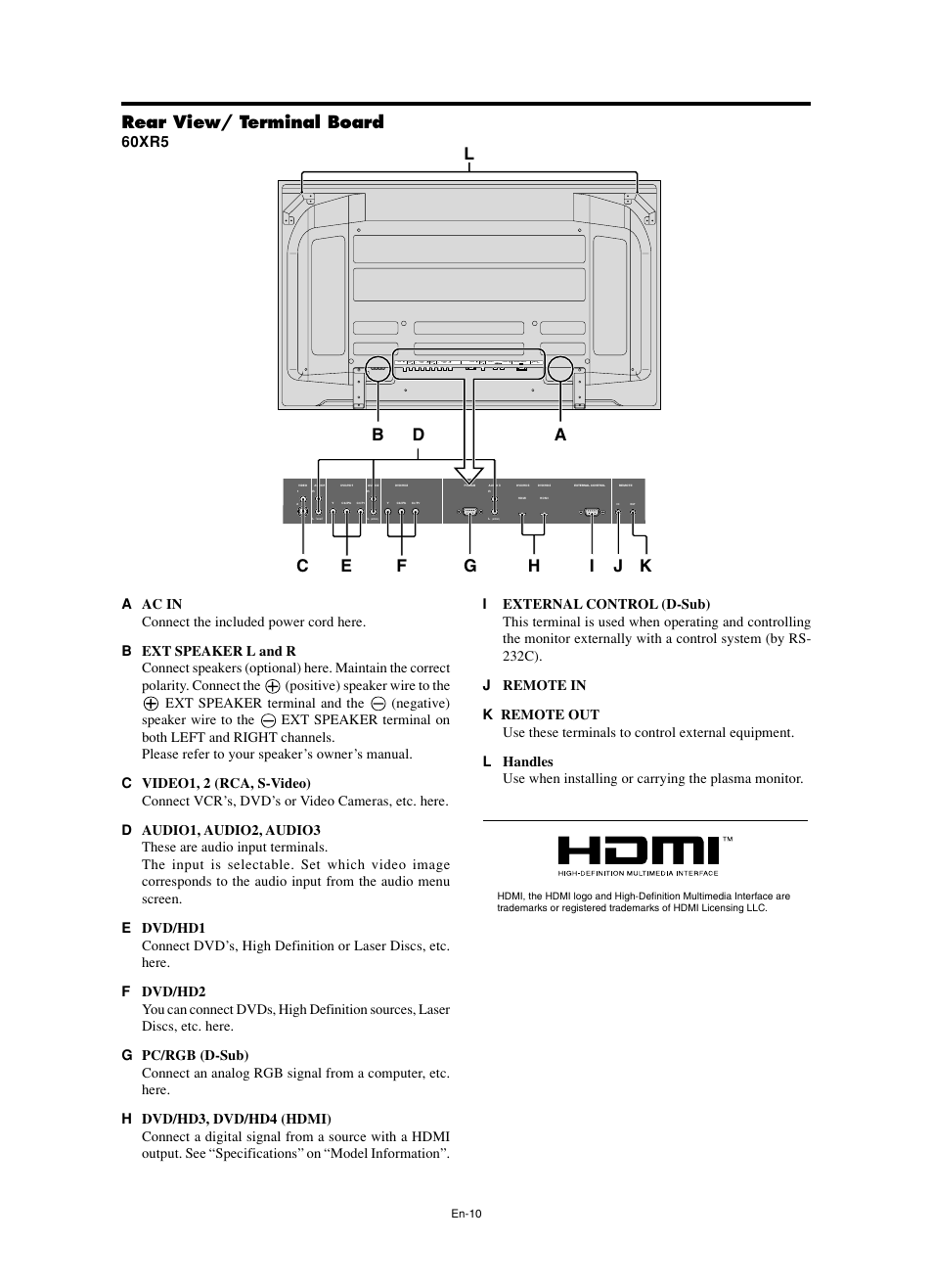 Rear view/ terminal board, 60xr5 | NEC split screen Model User Manual | Page 12 / 148