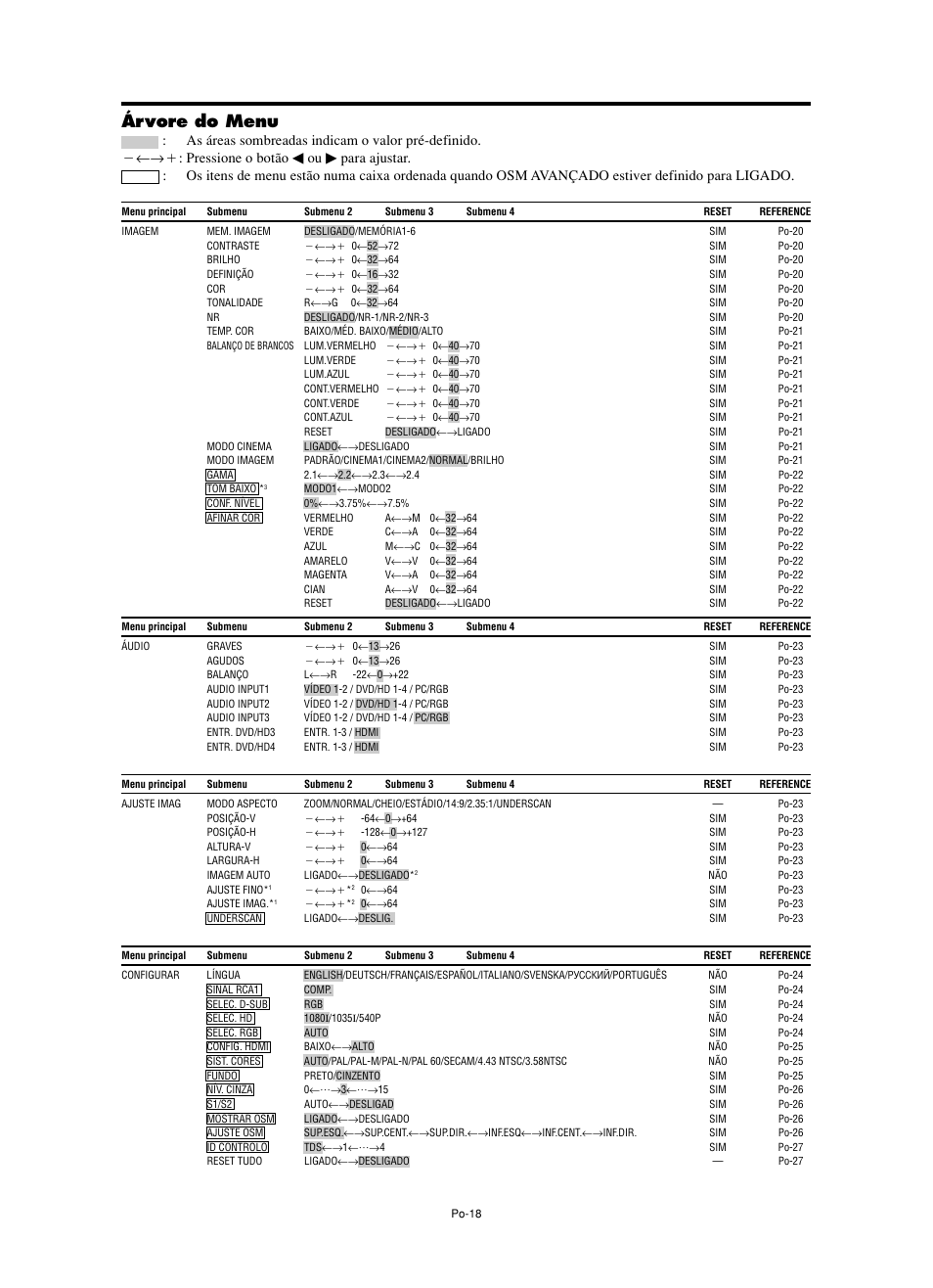 Árvore do menu | NEC split screen Model User Manual | Page 128 / 148