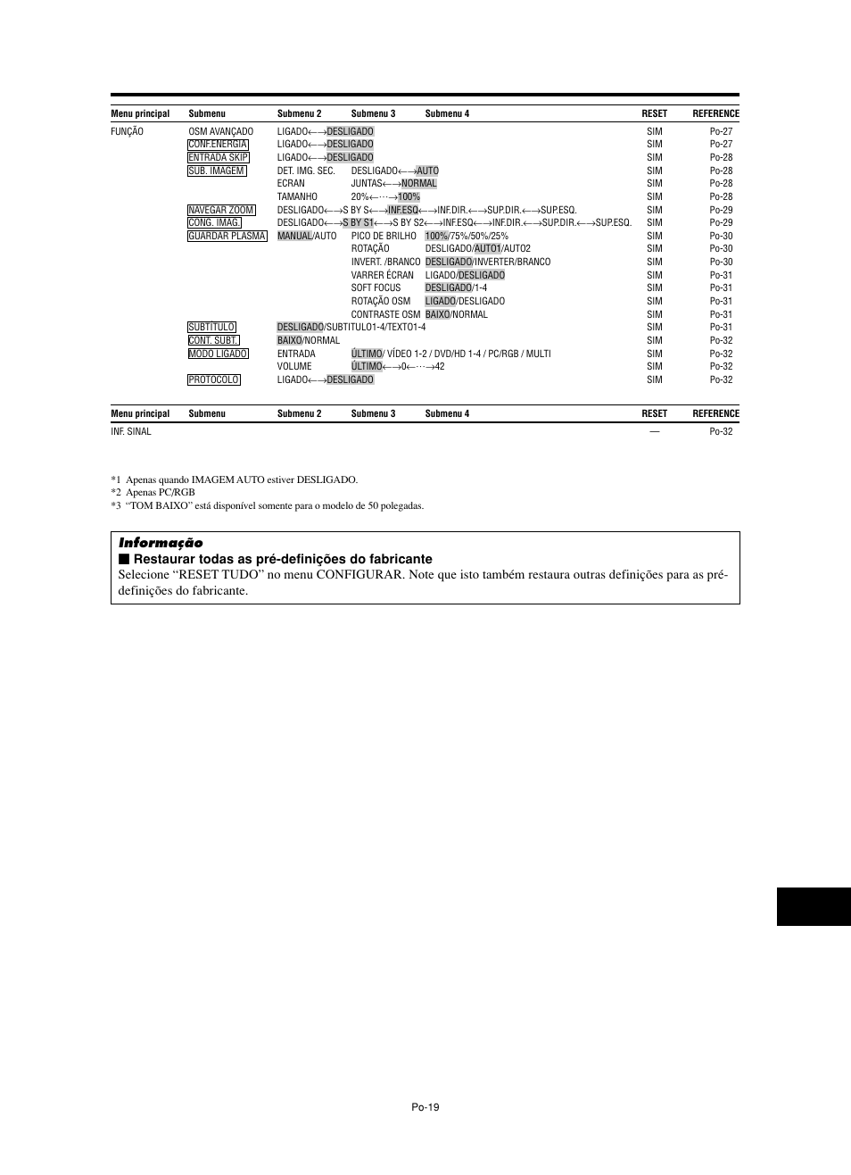 NEC split screen Model User Manual | Page 129 / 148