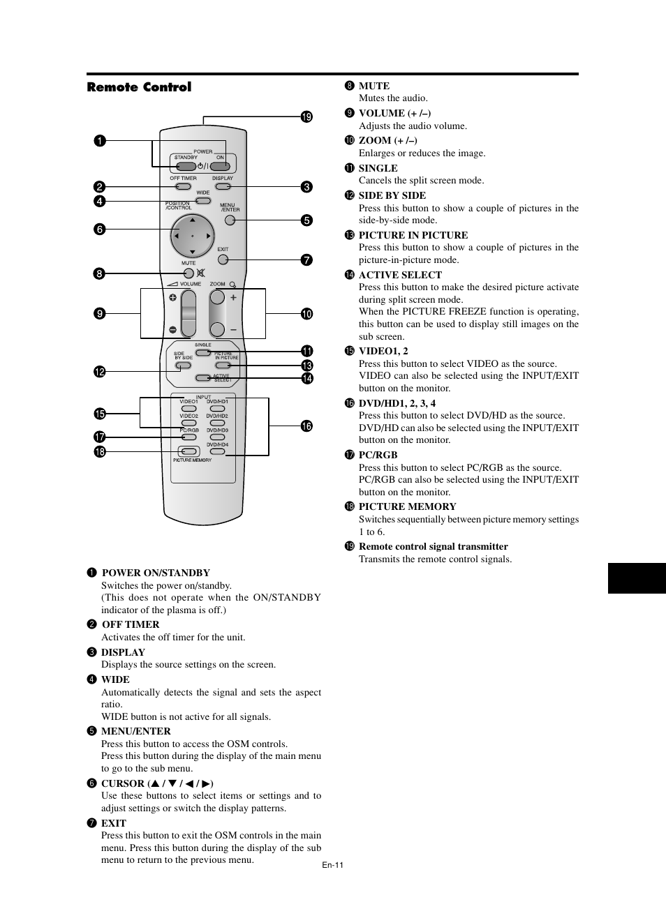 NEC split screen Model User Manual | Page 13 / 148