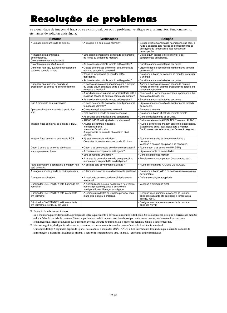 Resolução de problemas | NEC split screen Model User Manual | Page 145 / 148