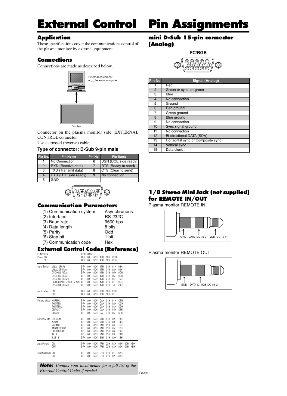 External control pin assignments, Application, Connections | Communication parameters, External control codes (reference), Mini d-sub 15-pin connector (analog), Type of connector: d-sub 9-pin male, Pc/rgb, Plasma monitor remote in plasma monitor remote out | NEC split screen Model User Manual | Page 34 / 148