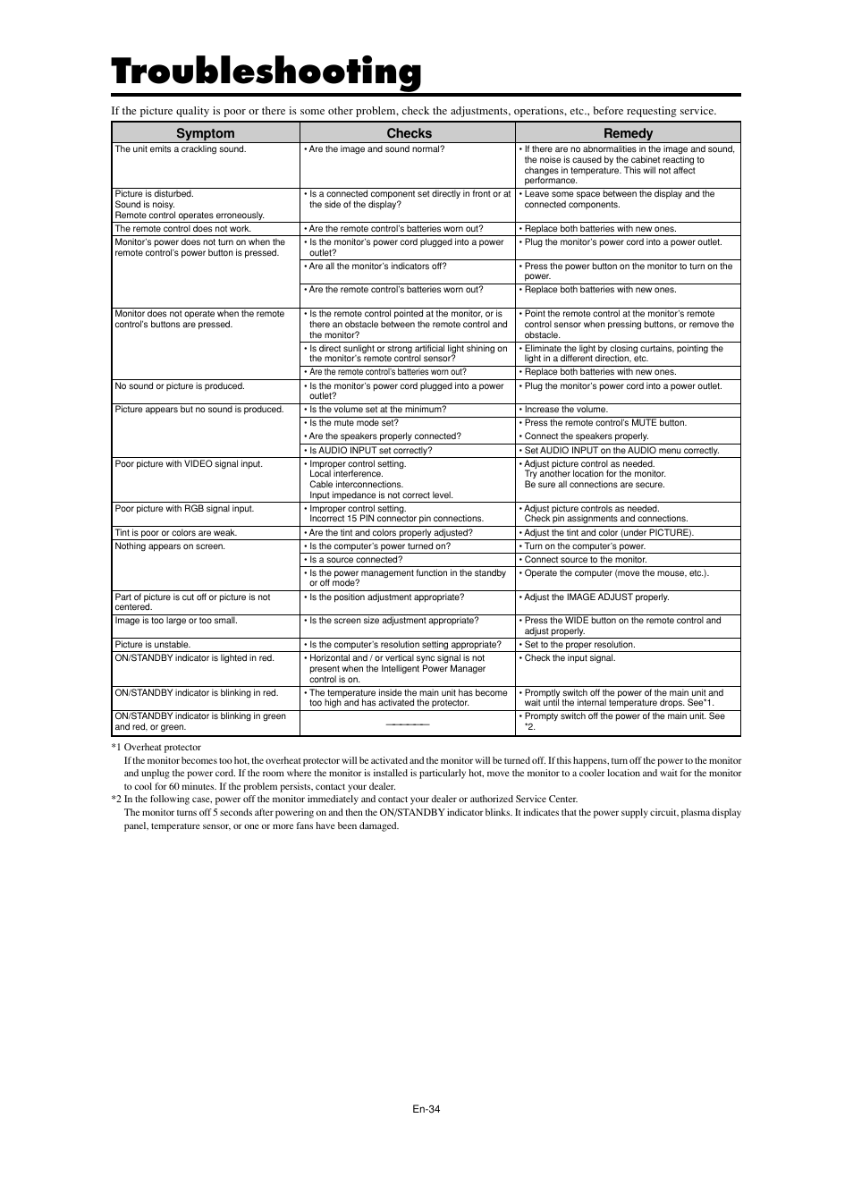 Troubleshooting, Remedy, Symptom | Checks | NEC split screen Model User Manual | Page 36 / 148