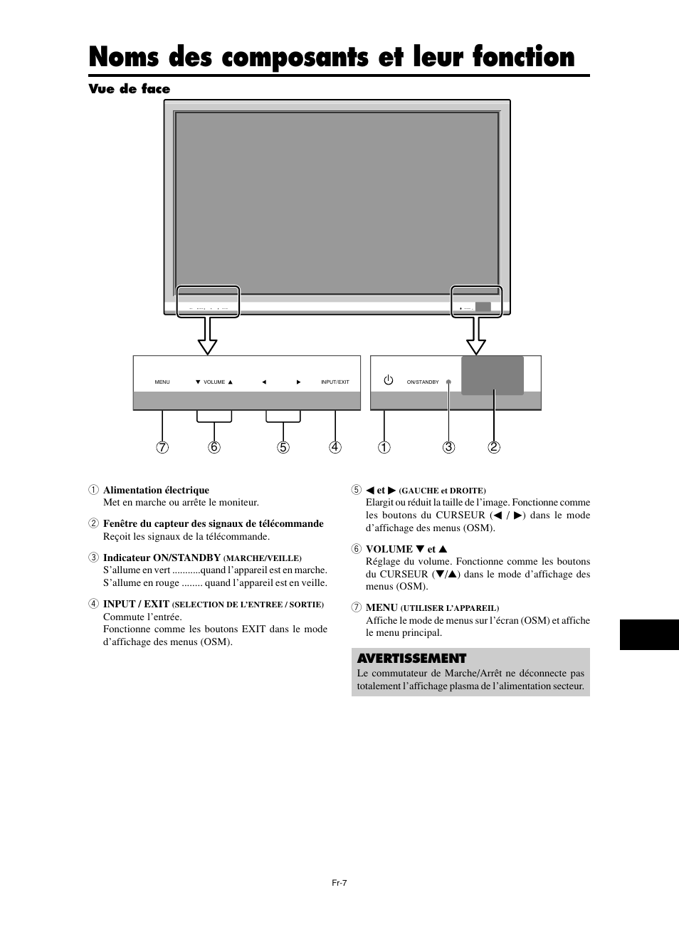 Noms des composants et leur fonction | NEC split screen Model User Manual | Page 45 / 148