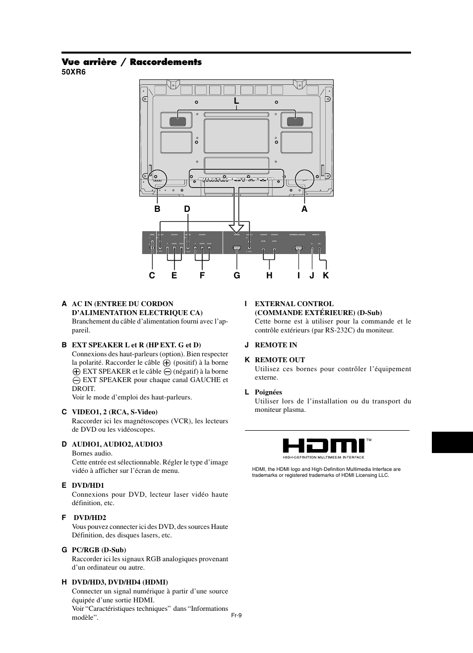 Vue arrière / raccordements, 50xr6 | NEC split screen Model User Manual | Page 47 / 148