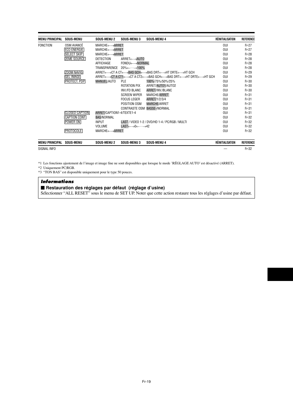 NEC split screen Model User Manual | Page 57 / 148