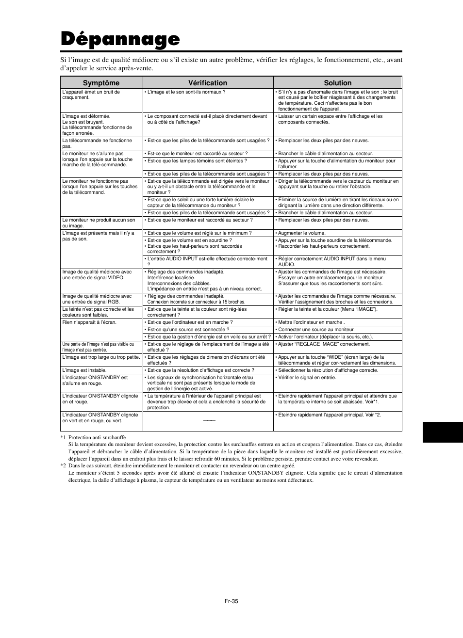 Dépannage, Symptôme, Vérification | NEC split screen Model User Manual | Page 73 / 148