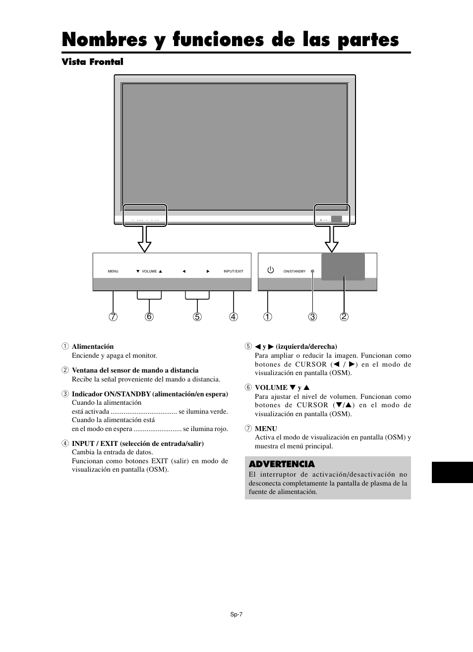 Nombres y funciones de las partes | NEC split screen Model User Manual | Page 81 / 148