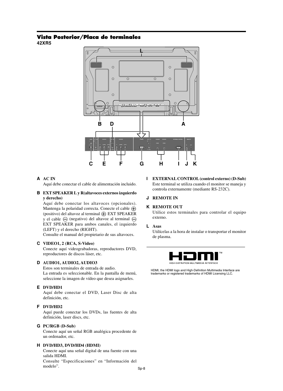 Vista posterior/placa de terminales, 42xr5 | NEC split screen Model User Manual | Page 82 / 148