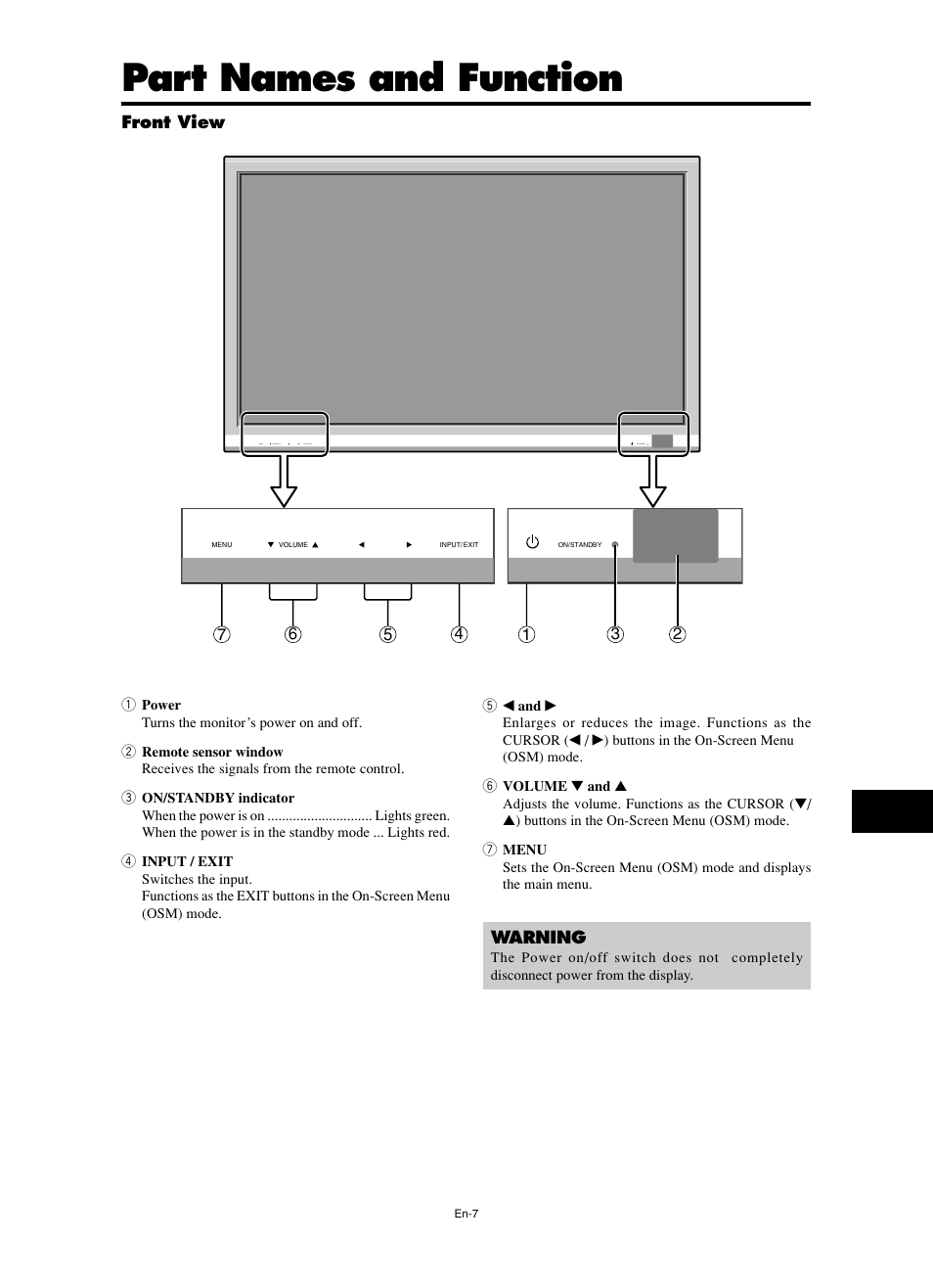 Part names and function | NEC split screen Model User Manual | Page 9 / 148