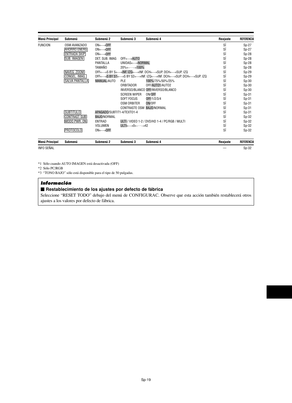 NEC split screen Model User Manual | Page 93 / 148