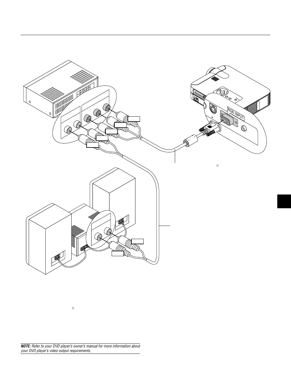 Connecting your dvd player, E – 21, Ue nter | NEC LT155 User Manual | Page 21 / 56