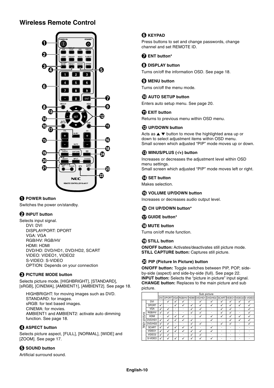 Wireless remote control | NEC MultiSync S521 User Manual | Page 12 / 39