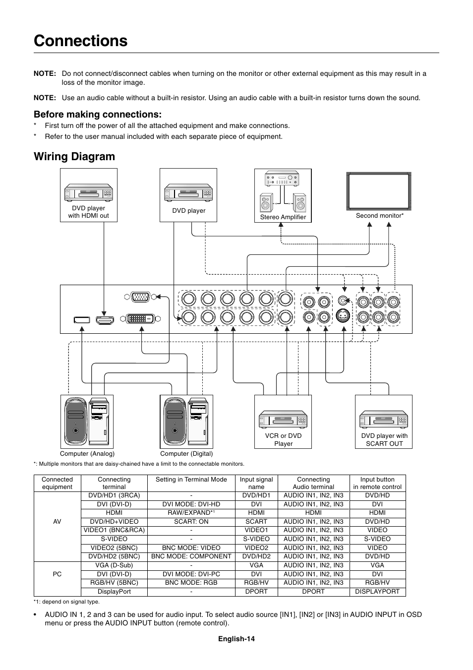 Connections, Wiring diagram, Before making connections | NEC MultiSync S521 User Manual | Page 16 / 39