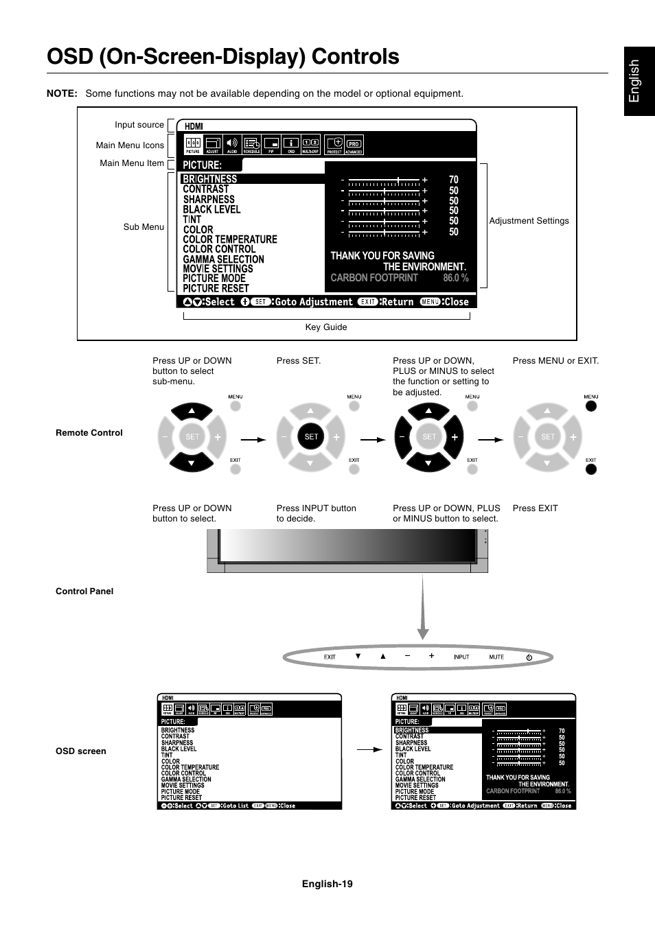 Osd (on-screen-display) controls, English | NEC MultiSync S521 User Manual | Page 21 / 39